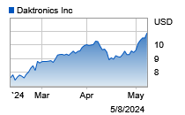 3 month stock price graph